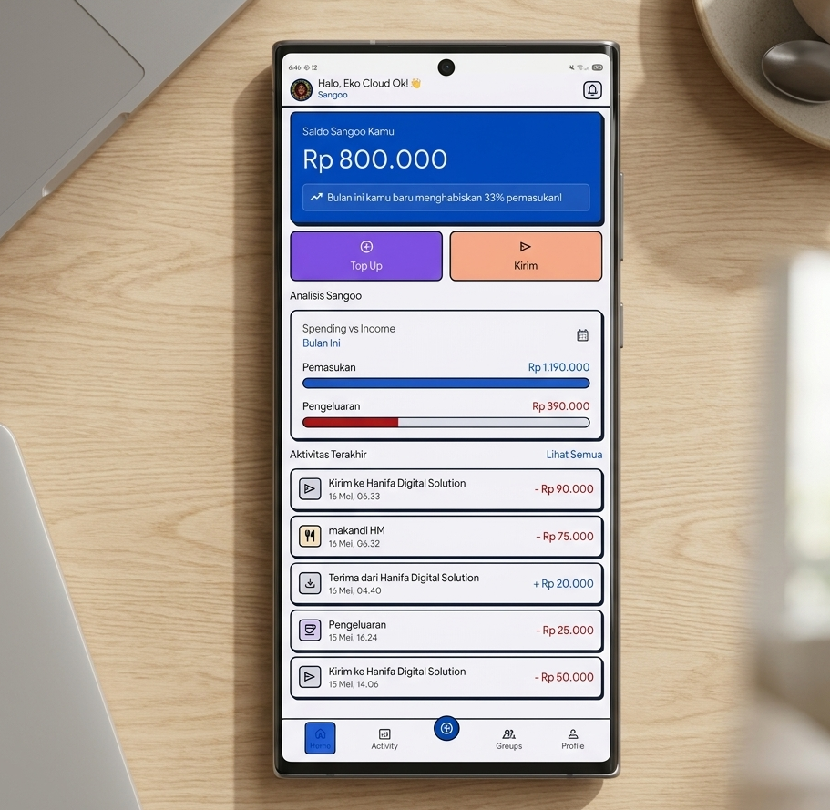 Sangoo App Dashboard